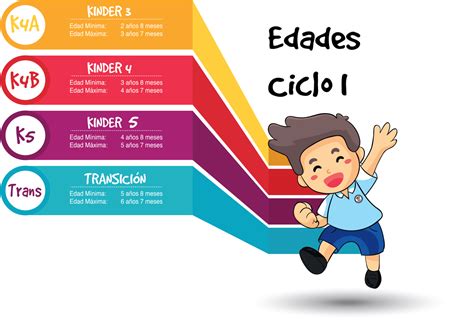 Edades Colegio San Jos Barranquilla