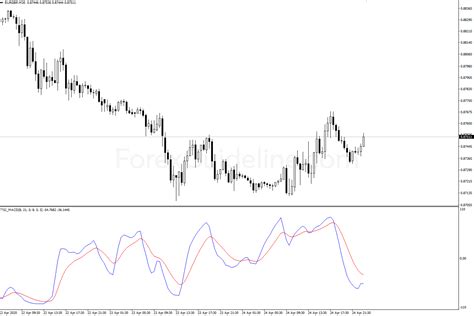 Tsi Macd Indicator