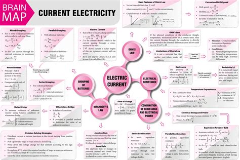 Electricity Grade 12 Notes