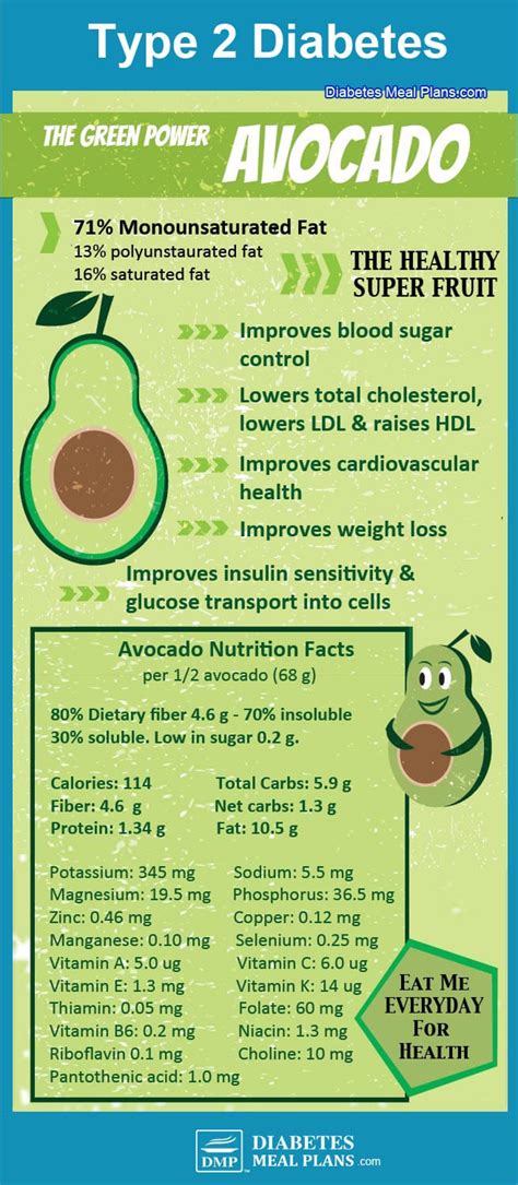 Is Avocado Good For Diabetics