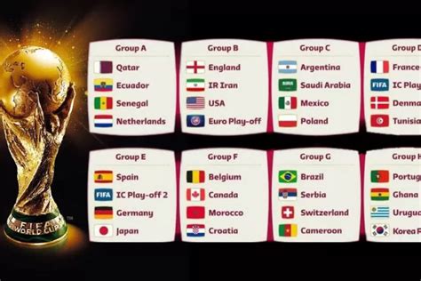 Jadwal Lengkap Piala Dunia 2022 Qatar Semua Grup Mulai Dari Opening