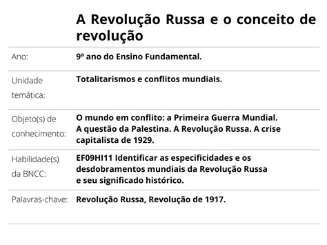 Plano de aula 9º ano A Revolução Russa e o conceito de revolução