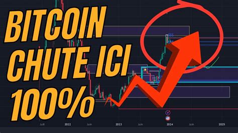 Crypto La Chute Du Bitcoin Est Inevitable Voici Pourquoi Youtube