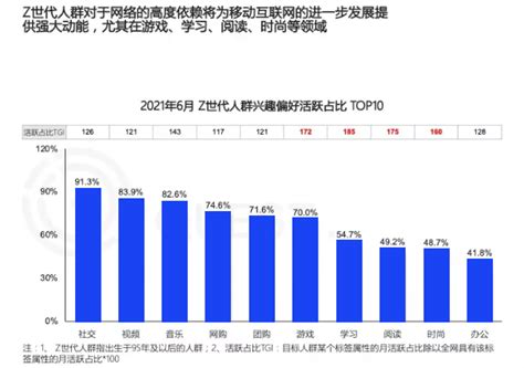 Z世代线上社交图鉴：同城交友不如同频交友腾讯新闻