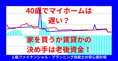 40歳でマイホームは遅い？家を買うか賃貸かの決め手は老後資金！ 一生安心の家計やりくり術