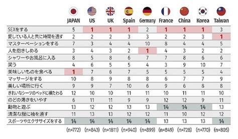 Survey Finds That People In Japan Prefer Food To Sex Tokyo Kinky Sex Erotic And Adult Japan