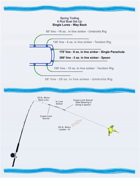 How To Rig Outriggers Diagram Wiring Site Resource