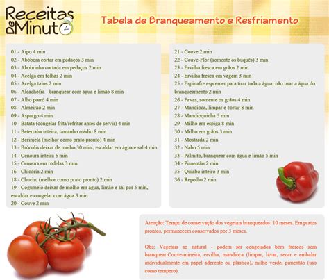 Como Congelar Alimentos Corretamente Receitas De Minuto A Solu O