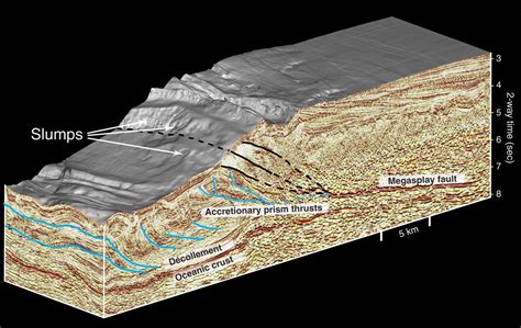 Accretionary Wedge Gas Energy Geologists Oilfield Seismic