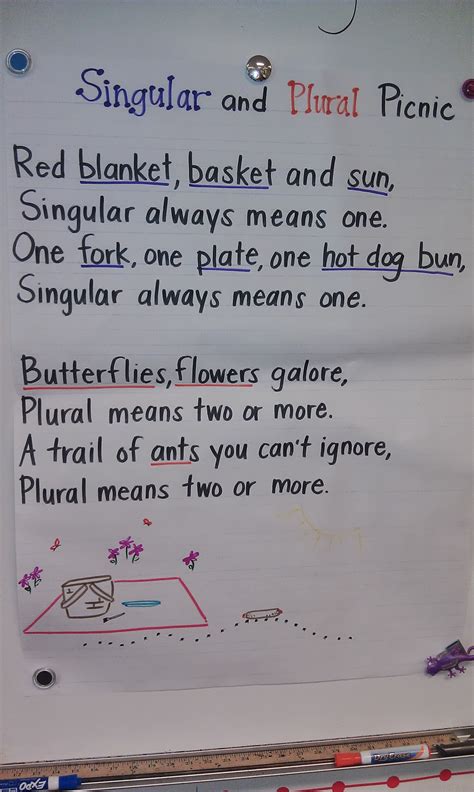 Mrs. Braun's 2nd Grade Class: Grammar Songs