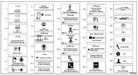 I Key System Error See Owners Manual