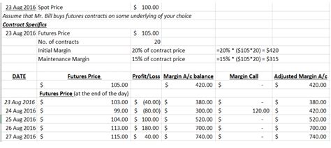 Forwards Vs Futures What S The Key Differences