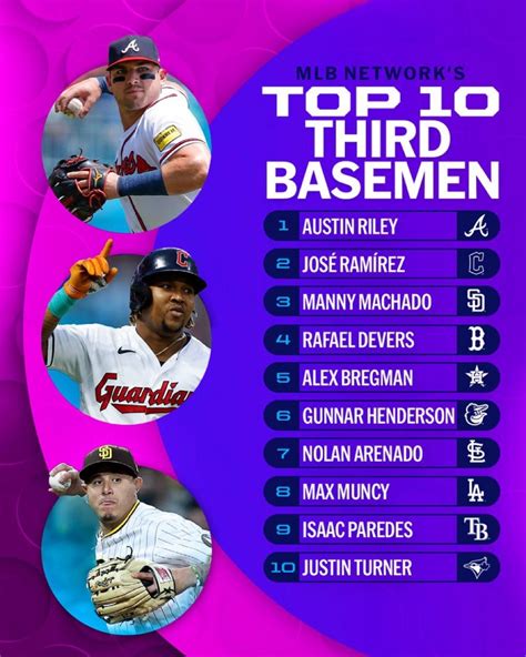 Mlb Network S Top Third Basemen Right Now R Baseball