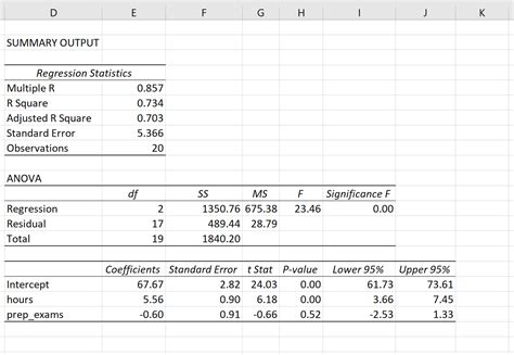 Durchführen einer multiplen linearen Regression in Excel Statologie