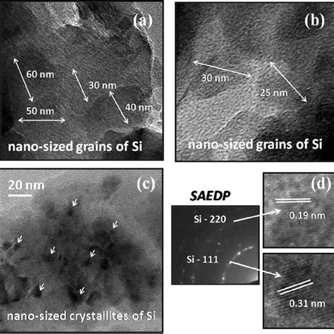 De Convoluted Raman Spectra Of Nc Si H Film Deposited At Ar