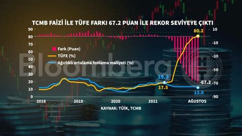 Grafikte A Ustos Enflasyonu Son Dakika Ekonomi Haberleri