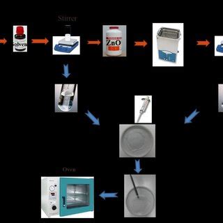 Pl Of Polymer Zno Nanocomposites A Pmma Zno B Pvdf Zno C