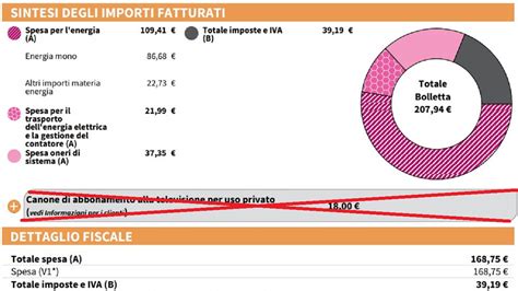 Canone Rai in bolletta addio cambia tutto le novità in arrivo