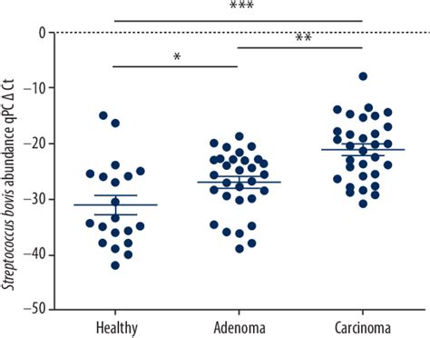 Figure 1 From Streptococcus Bovis Contributes To The Development Of