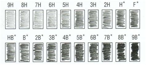 Pencil Grading Chart Pencil Grades Drawing Tutorial Sketching