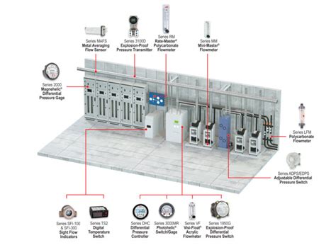 Semiconductor Subfab Dwyer Instruments Blog