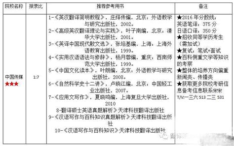 2018 2019年中国传媒大学（中传）翻译硕士mti英语考研参考书目 历年真题 复试流程真题 备考新攻略 知乎