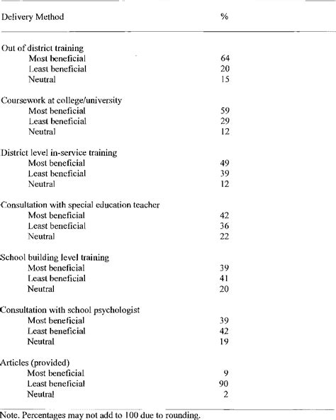 Survey Of Teacher Attitude Regarding Inclusive Education Within An