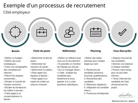 Exemple De Cartographie Des Processus Rh Le Meilleur Exemple