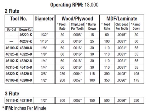 Speeds Feeds Power And Force Sfpf Calculator History Off