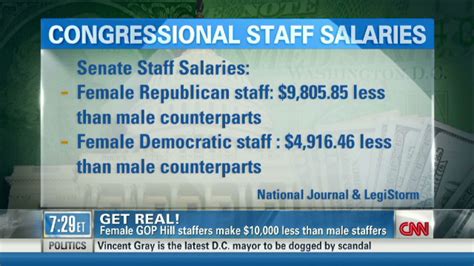 Huge gap between congressional salaries - CNN Video