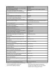 Comp Current Trends And Issues Prelim To Midterm Q By Aca Docx