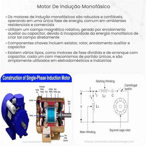 Motor De Indução Monofásico Como Funciona Aplicação E Vantagens