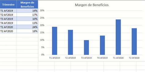 Cómo Crear un Gráfico de Rango Dinámico en Excel Automate Excel