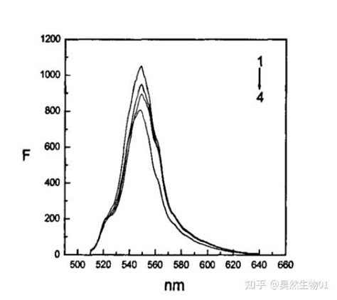 棱柱状羟丙基贝塔环糊精hp β Cd Vb6 Es修饰维生素b6 荧光素 知乎