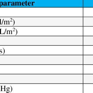 A Comparison Between Values Of Echocardiographic Parameters Recorded In