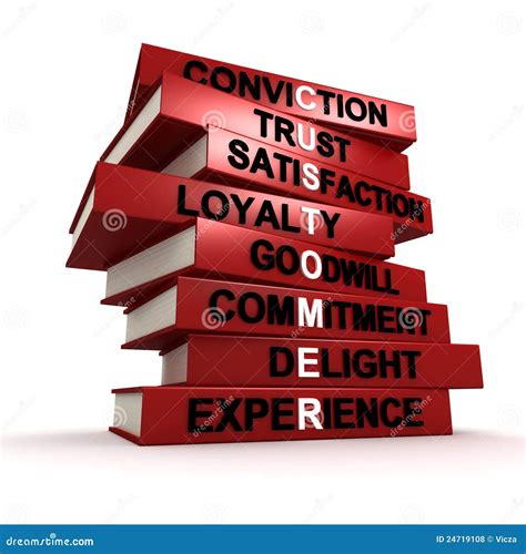 Customer traits stock illustration. Illustration of experience - 24719108