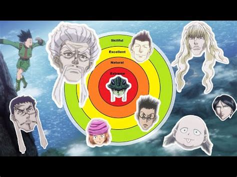 The MOST Powerful Nen User Is An Emitter New Hunter X Hunter Nen Info