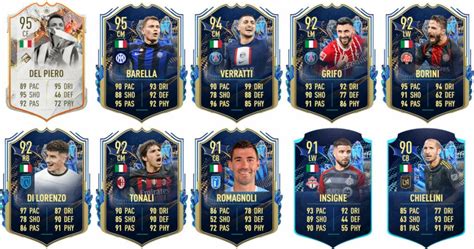 Fifa 23 ¿merece La Pena Federico Chiesa Tots Moments Solución Del Sbc