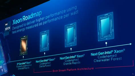 Intel Unveils Core Sierra Forest Xeon Cpu Th Gen Emerald Rapids