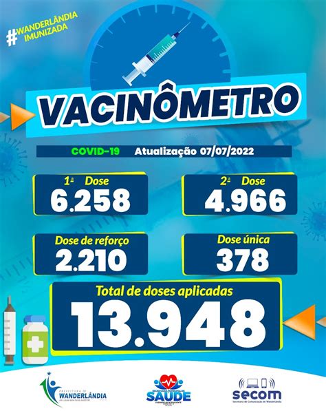 VACINÔMETRO ATUALIZADO Prefeitura Municipal de Wanderlandia TO