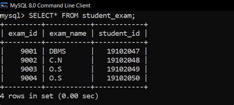 Mysql Eliminación De Filas Cuando Hay Una Clave Externa Barcelona Geeks