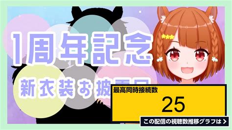 ライブ同時接続数グラフ『【デビュー1周年記念＆新衣装発表】おめでとう！ありがとう！【vtuber／栗追しい】 』 Livechart