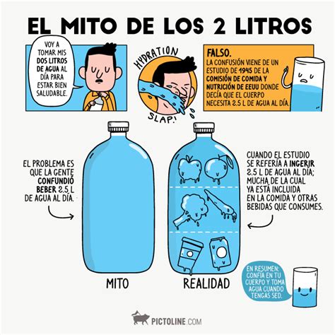 Cuantas Botellas De Agua Es Un Litro Vostan