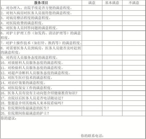 住院患者满意度调查word文档在线阅读与下载无忧文档