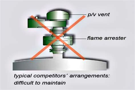 การติดตั้ง Breather Valve และ Flame Arrester Flow Fusion Co Ltd ตัวแทนจำหน่ายวาล์ว