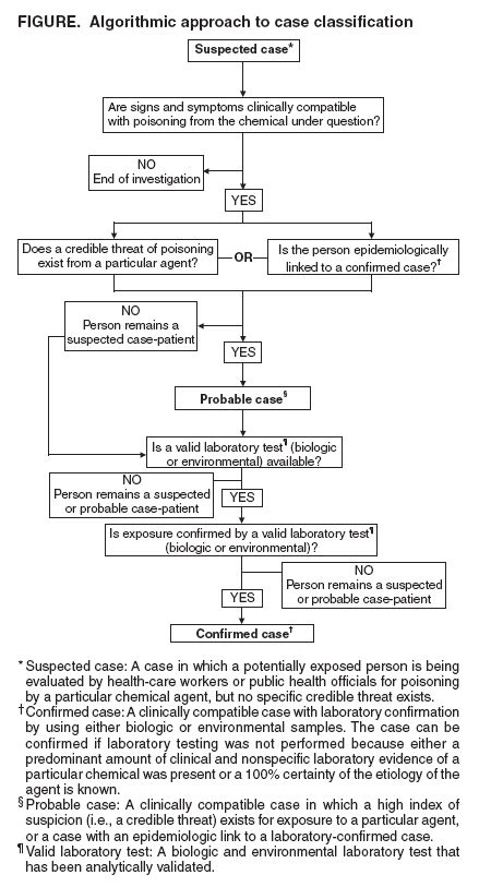 Differential Diagnosis: Hematochezia Differential Diagnosis