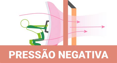 Sistema de ventilação pressão positiva ou negativa