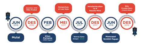 tentang  karta