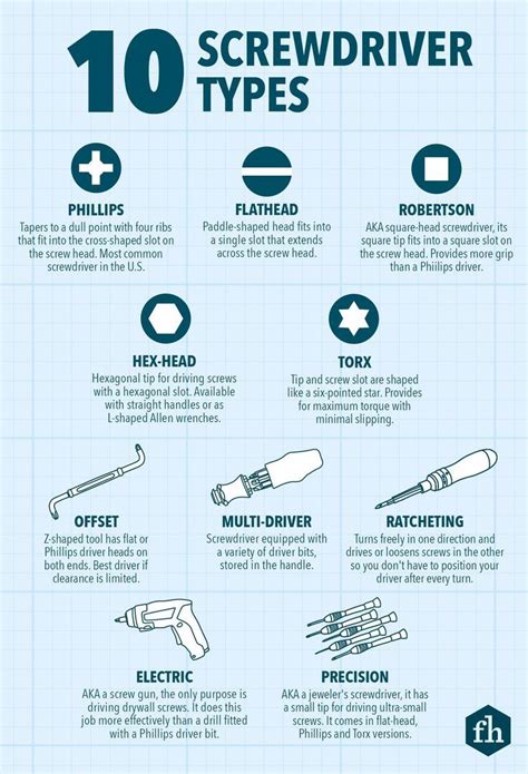 Screwdriver Types You Should Know Electric Screwdriver Screwdriver