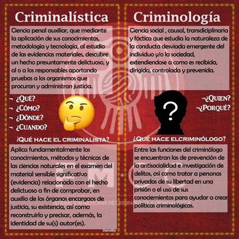 Pin en Criminología criminalística